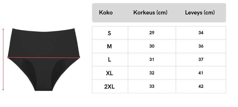 Kuukautisalushousut Aloituspakkaus