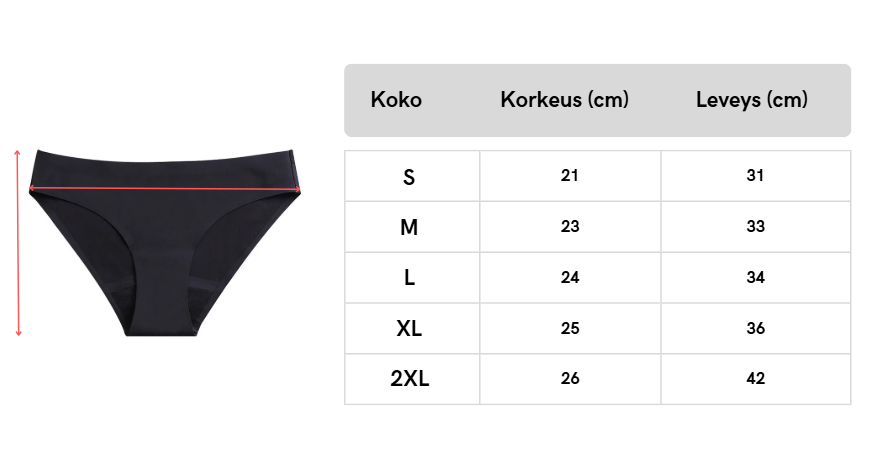 Kuukautisalushousut Aloituspakkaus